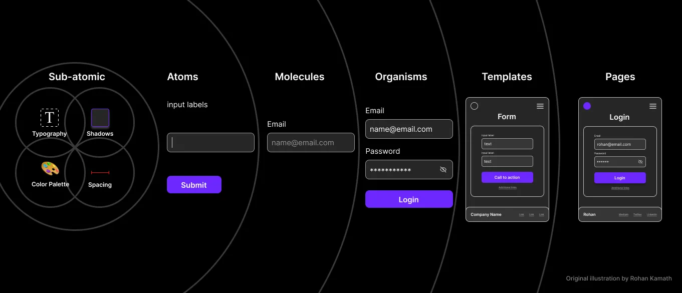 bulletin-02 devpush